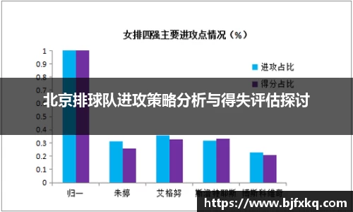北京排球队进攻策略分析与得失评估探讨