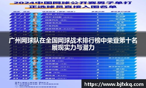 广州网球队在全国网球战术排行榜中荣登第十名展现实力与潜力