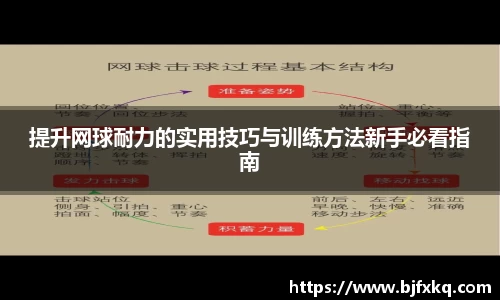 提升网球耐力的实用技巧与训练方法新手必看指南