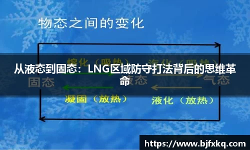 从液态到固态：LNG区域防守打法背后的思维革命