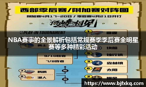NBA赛事的全景解析包括常规赛季季后赛全明星赛等多种精彩活动