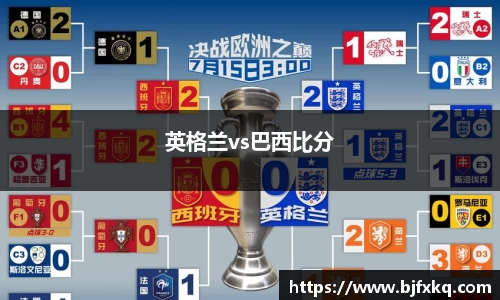 英格兰vs巴西比分